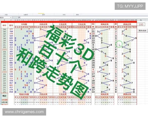 一分快三走势图表全方位解析如何利用走势图提升中奖概率